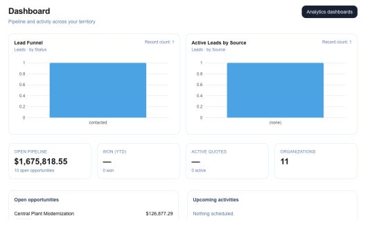 Valira dashboard showing pipeline, lead charts, and open opportunities